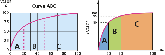 Sistema informático que permita gestionar ofertas y hacer comparativas entre ellas