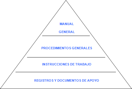 Implantar la metodología de trabajo que tu empresa necesita para su buen funcionamiento